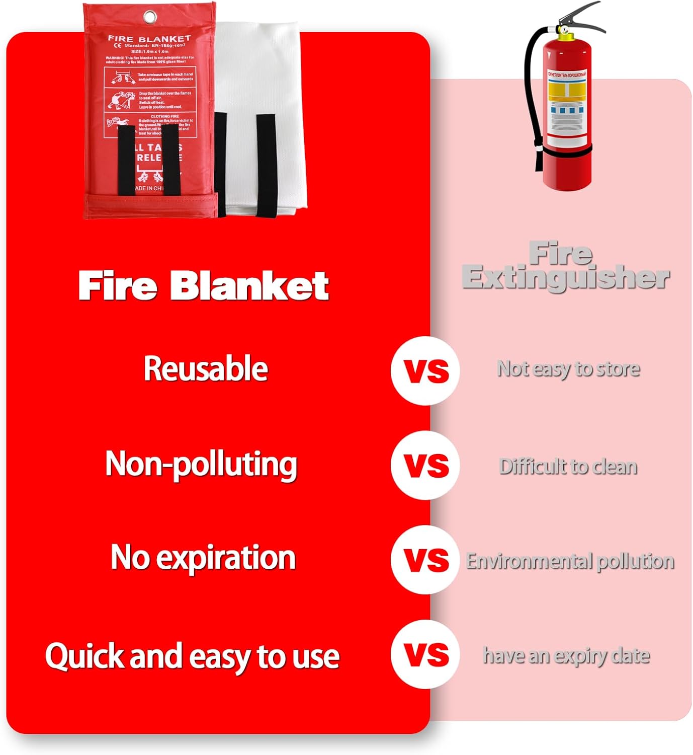 SafeShield Fire Blanket